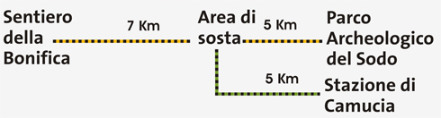 Sentiero dei Principes Etruschi